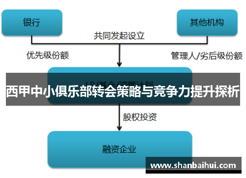 西甲中小俱乐部转会策略与竞争力提升探析